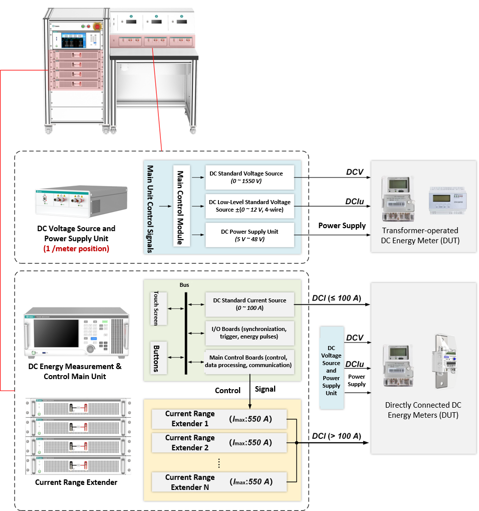 TUNKIA TE3100 DC Energy Meter Verification Device