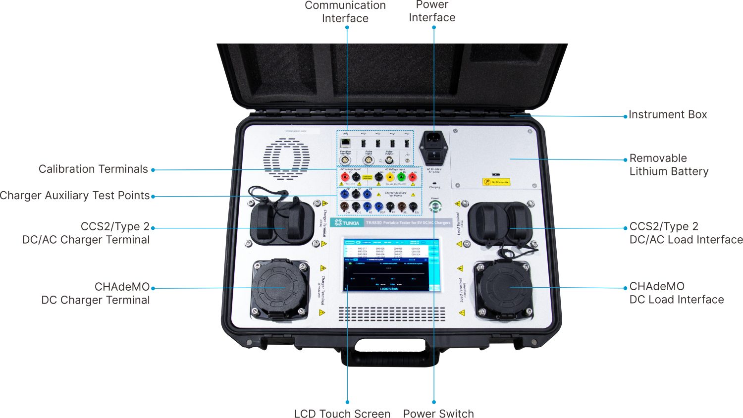 TK4830 Portable Tester for AC&DC EV Chargers Panel