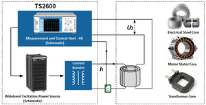 TS2600 Comprehensive Measurement System for Electrical Steel Cores