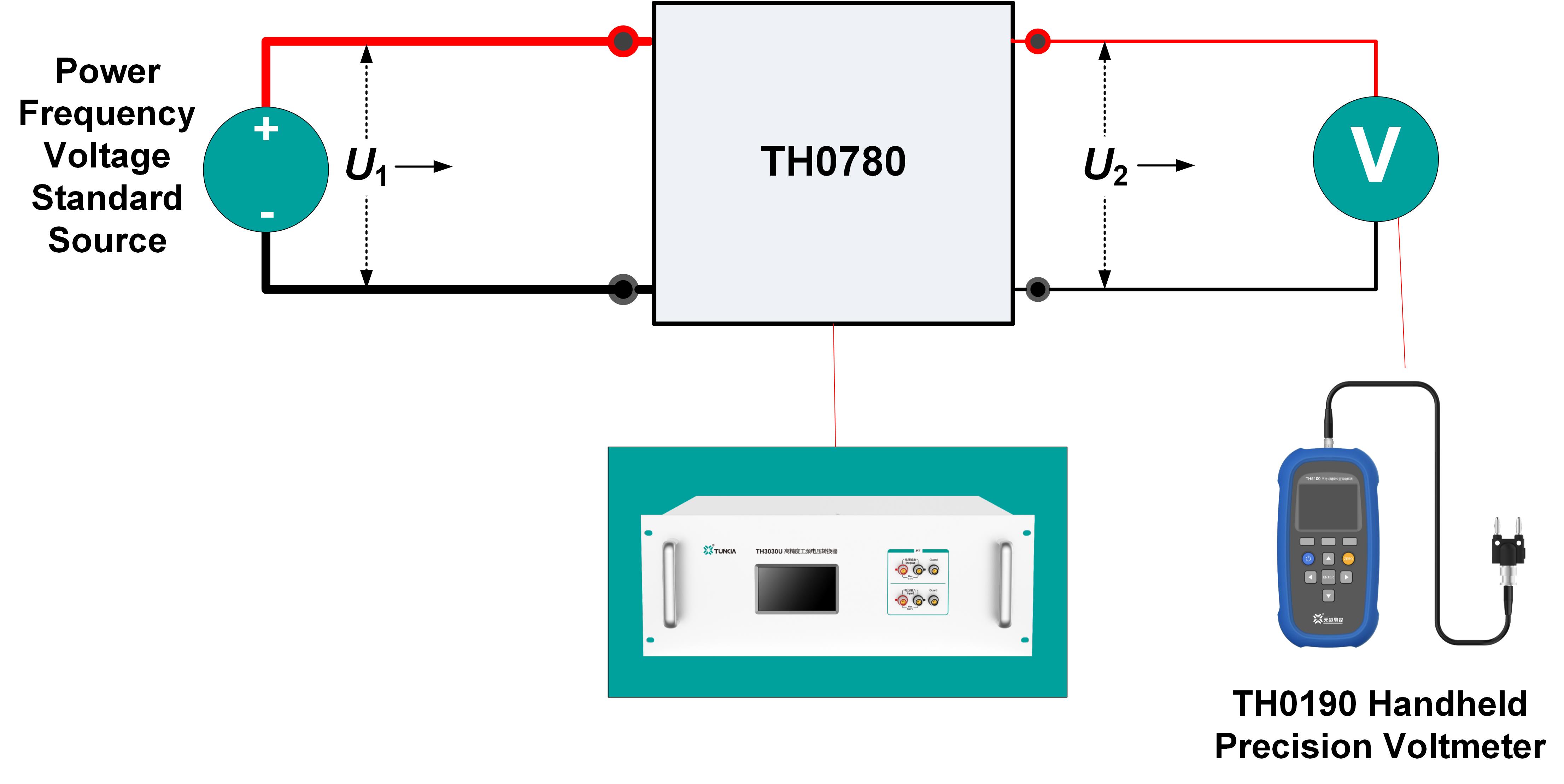 TH0780 Multiplexing VV Selection Units Measure power frequency voltage