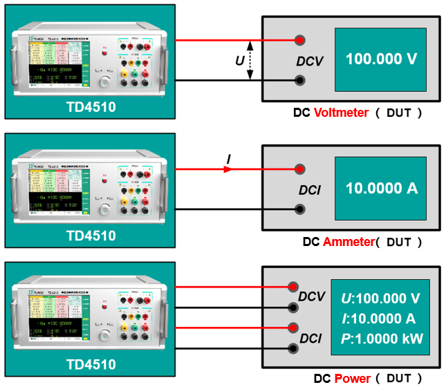 TD4510 Portable Tester for Three-phase and DC Meters