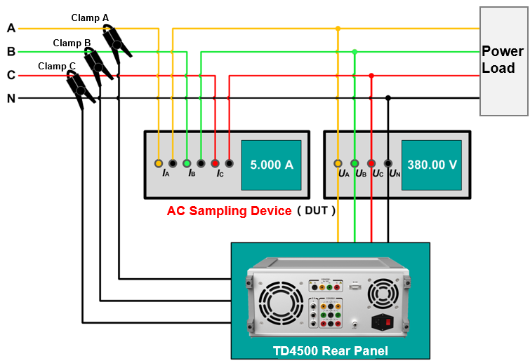 TD4500 Calibrator For AC Sampling Devices and Transmitters