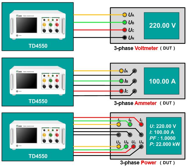 TD4550 Portable Tester for Three-phase Energy Meter