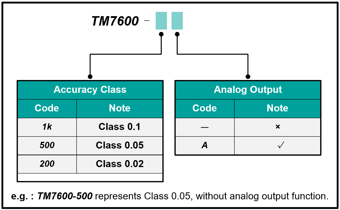 Tunkia TM7600 Digital Integration Flux Meter