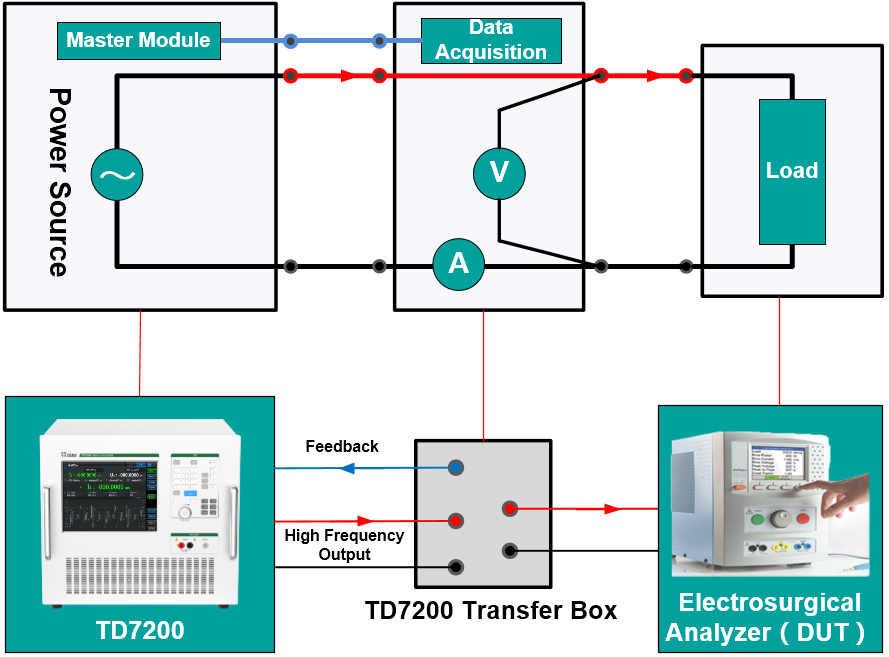 Tunkia TD7200 Electrosurgical (ESU) Analyzer Calibrator: Ensuring Accuracy and Medical Safety