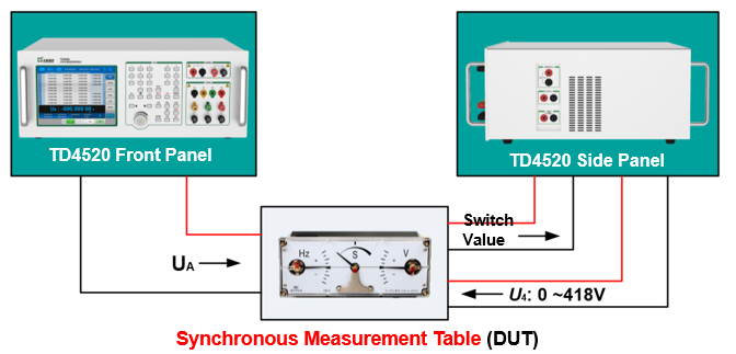 TD4520 Portable Tester for Three-phase and DC Meters