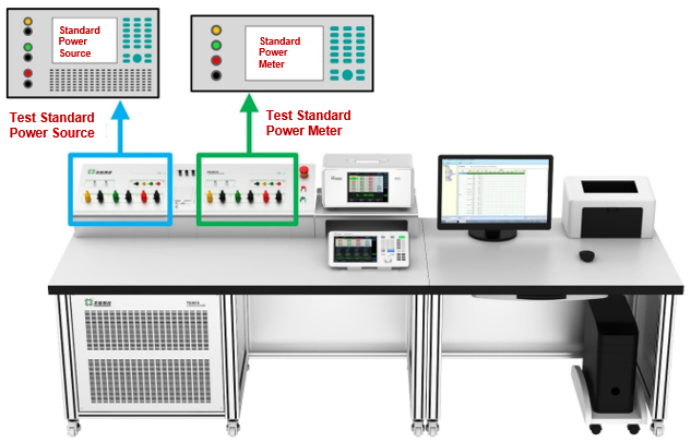 TD3610 Three-phase Standard Energy Meters Verification Device Typical Application