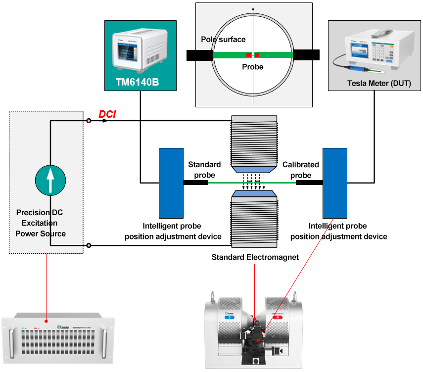 Tunkia TM9000 Magnetometer Calibration Device