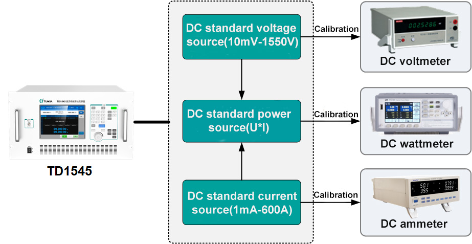 TUNKIA TD1545 DC Energy Meters Verification Device