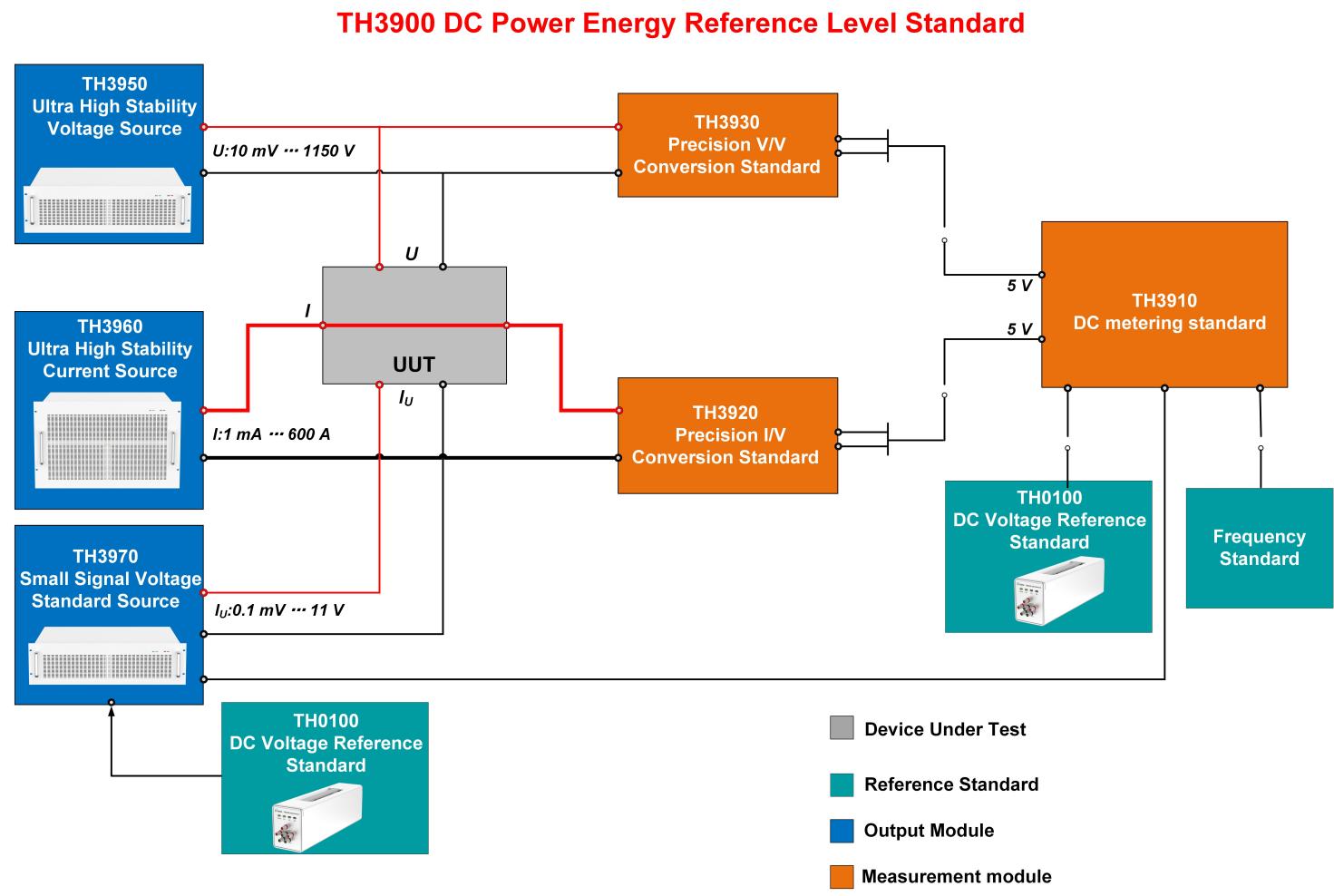 TH3900 DC Power Energy Reference Level Standard Schematic Diagram