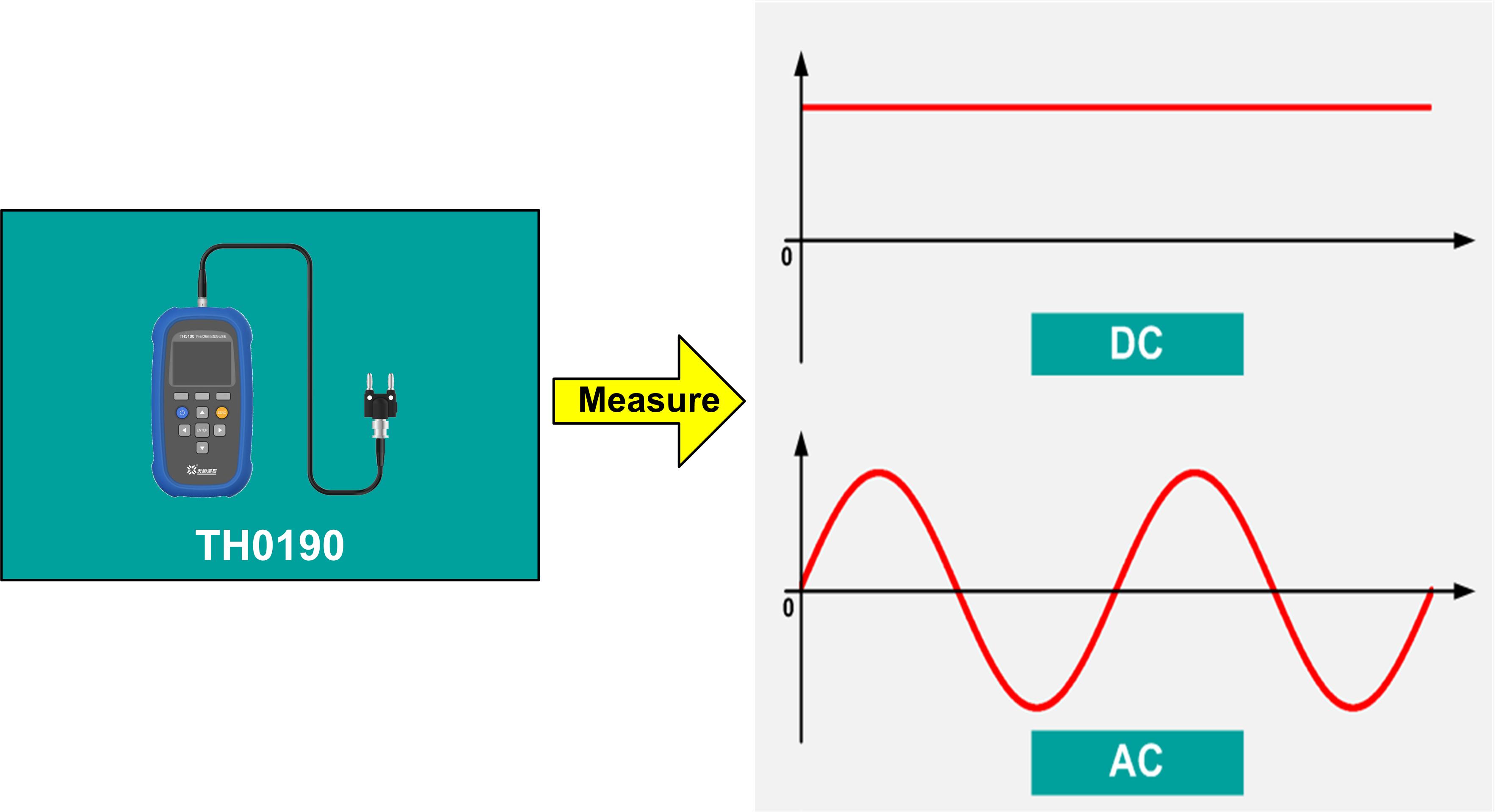 TH0190 Measure AC&DC Voltage