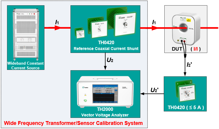 TH0420 Build Wide Frequency Transformer/Sensor Calibration System