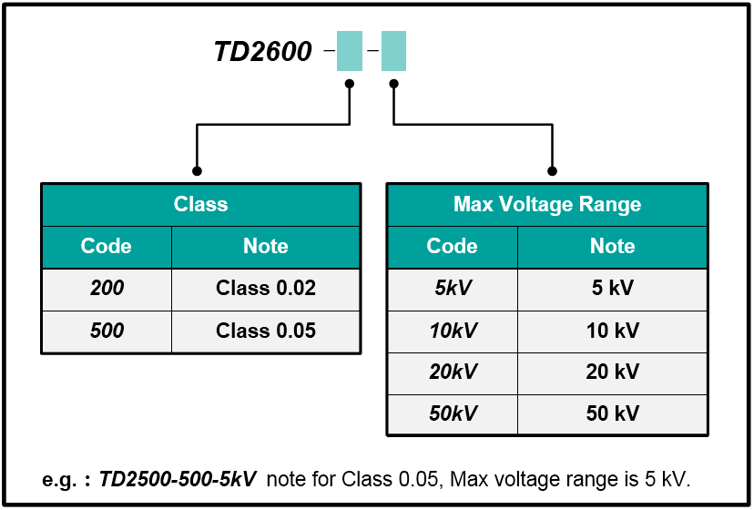 TD2600 Precision DC High Voltage Meter
