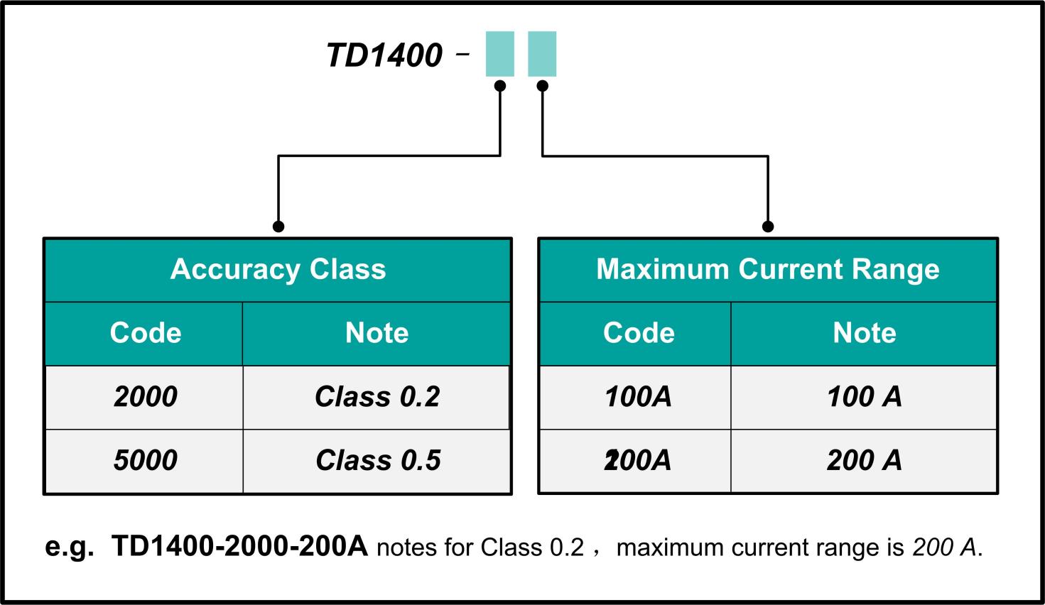 TD1400 Loop Resistance Tester Ordering Information