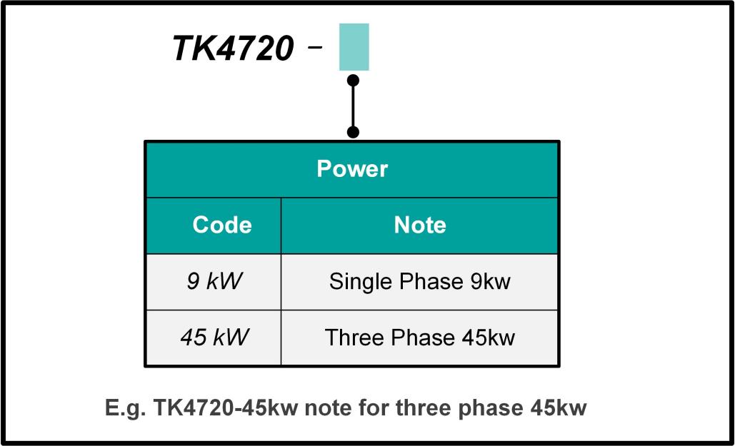 TK4720 AC Adjustable Resistance Load Ordering Information