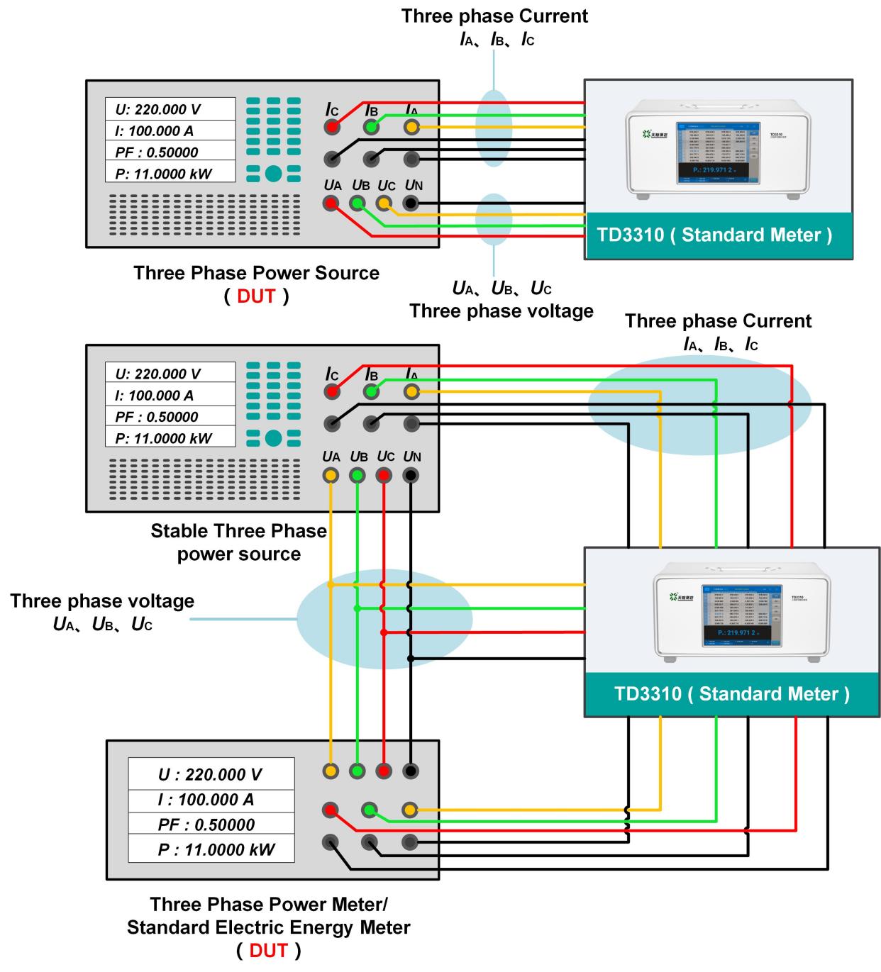 TD3310 Three-phase Multifunction Standard Meter Calibrate Single Three Phase Power Source /Meter
