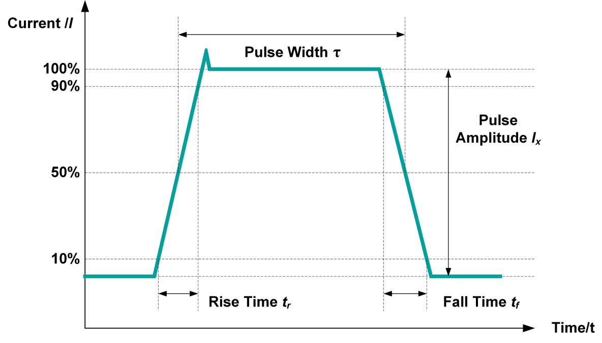 TK2650 Pulse Current Source Rapid Rise