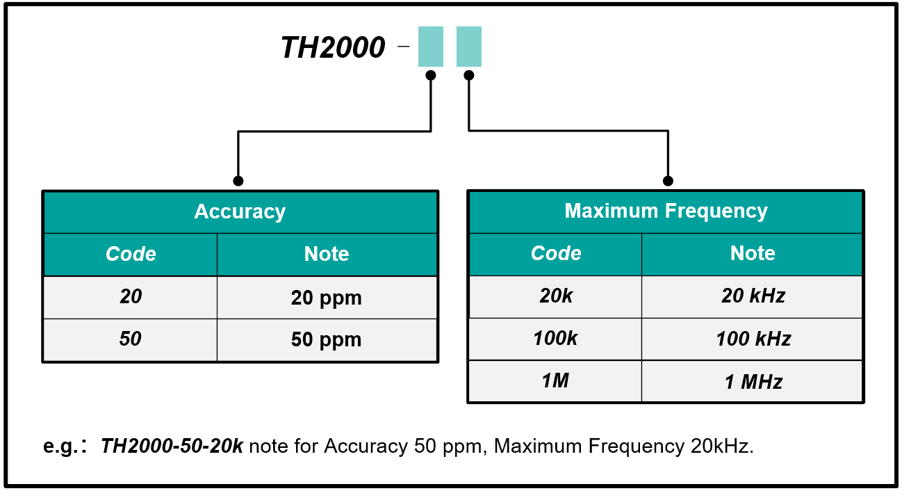 TH2000 Vector Voltage Analyzer Ordering Information