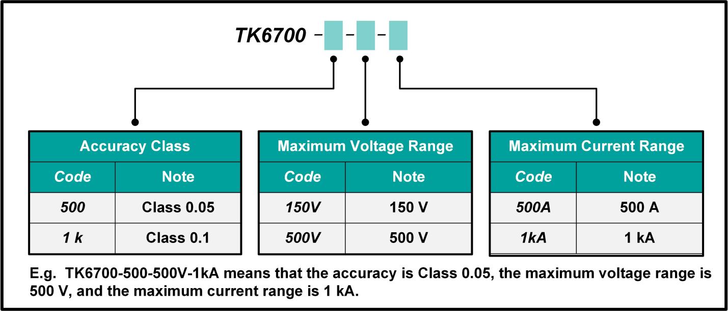 TK6700 Electric Welding Machine Electric Power Parameters Comprehensive Calibrator Ordering Information