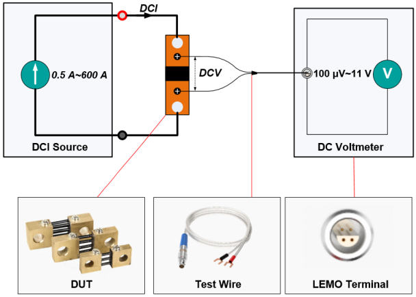 TUNKIA TD1540 DC Shunt Verification Device