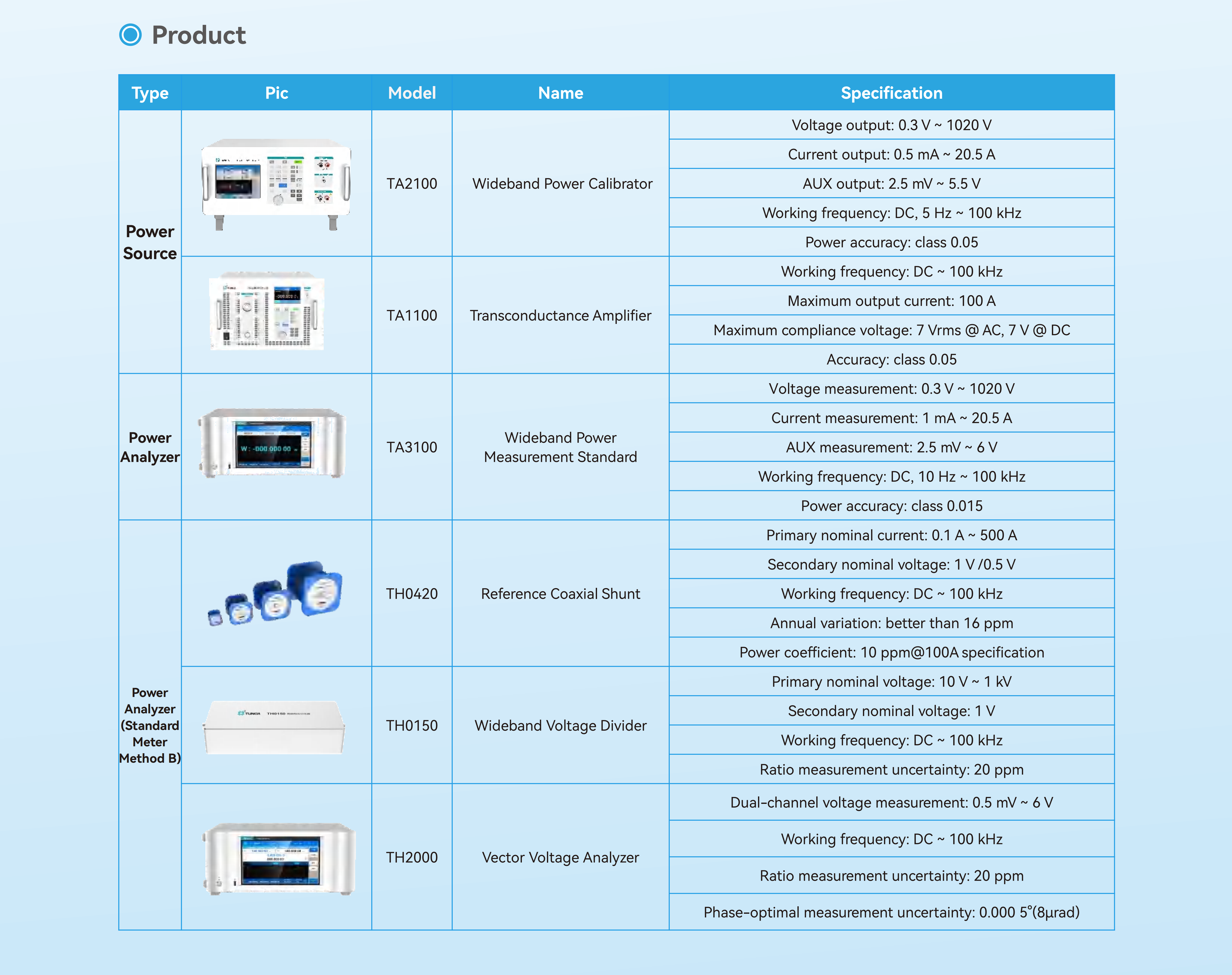 TUNKIA Power Analyzer Calibration Solution (1)