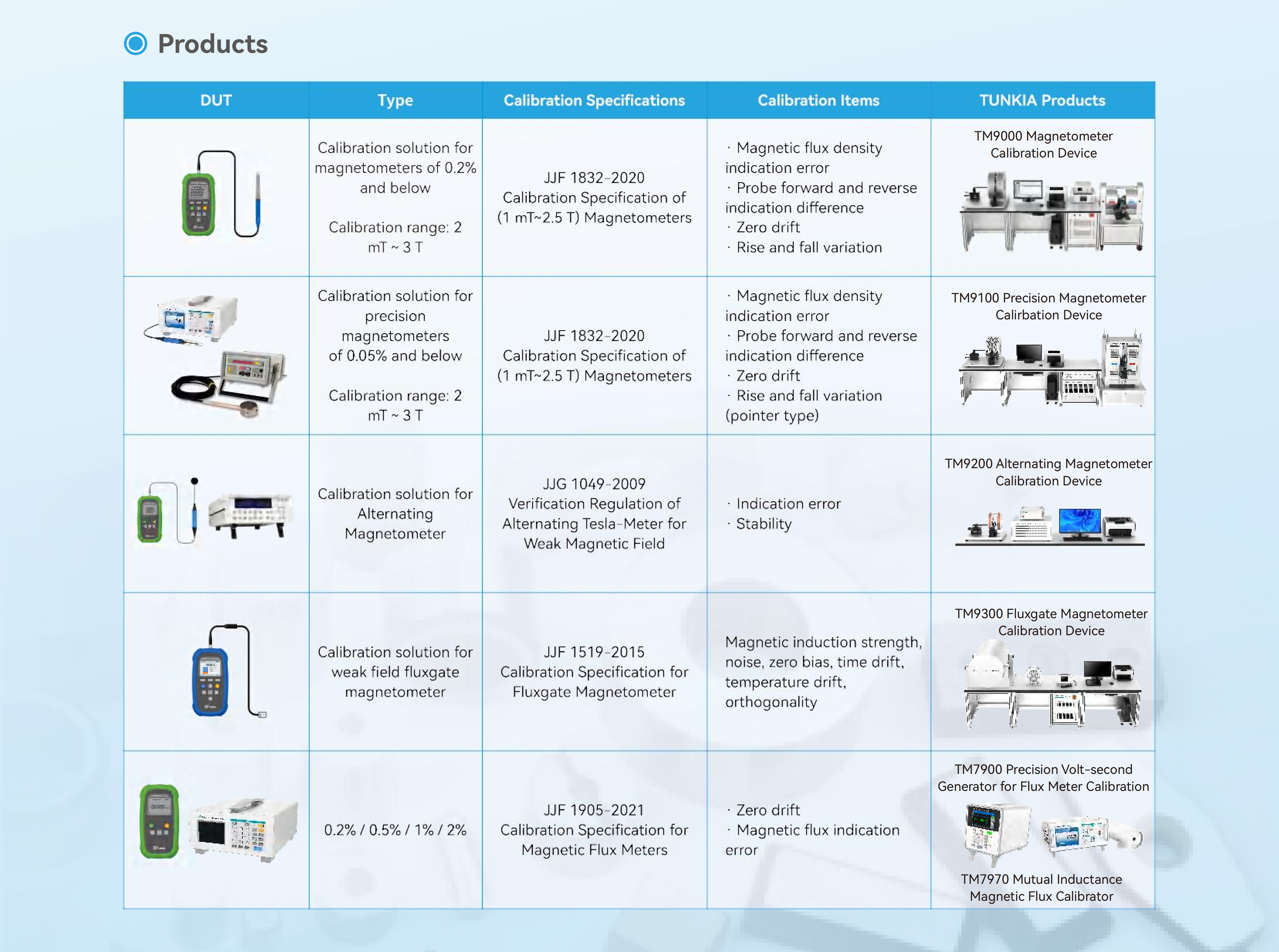 TUNKIA Magnetometer Calibration Solution (1)