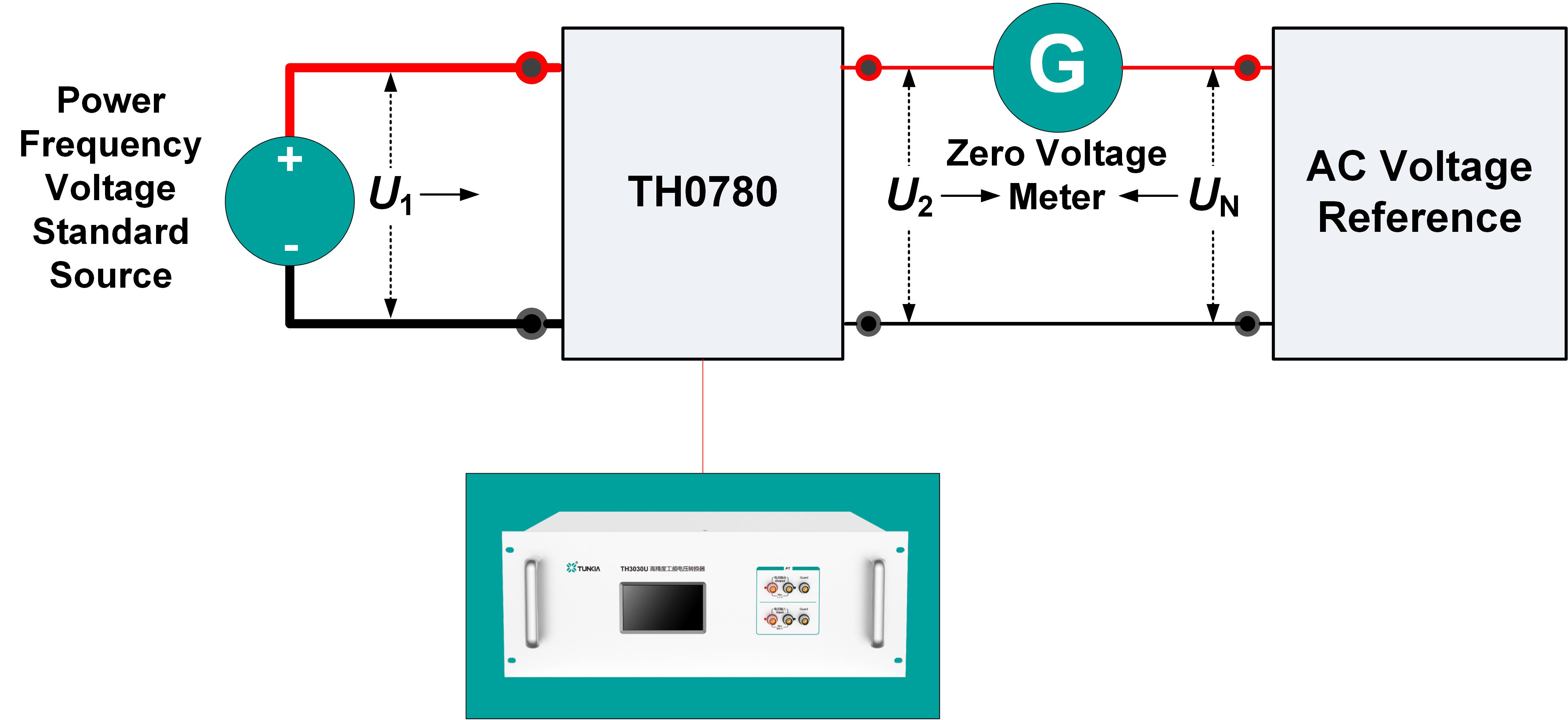 TH0780 Multiplexing VV Selection Units Precise Calibration of Power Frequency Voltage Standard Source