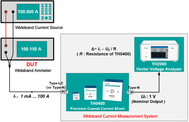 Tunkia TH0400 Precision Coaxial Current Shunt