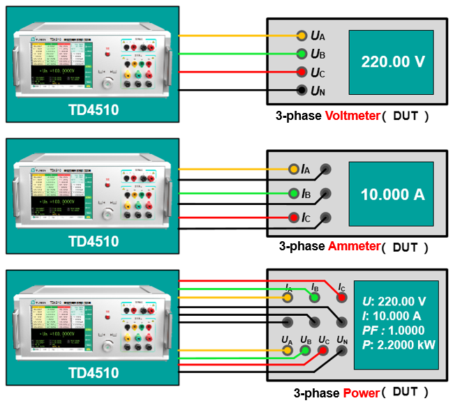 TD4510 Portable Tester for Three-phase and DC Meters