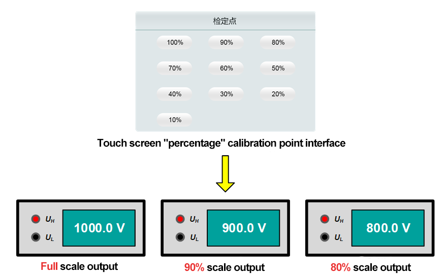 TD1855 Multifunction Calibrator