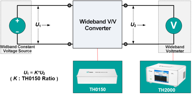 Tunkia TH2000 Vector Voltage Analyzer