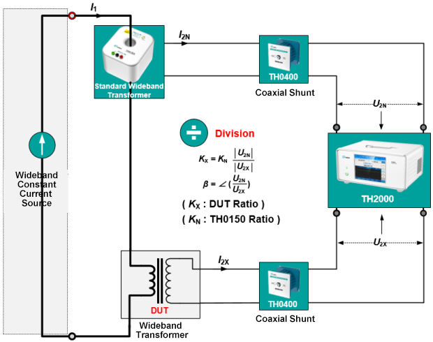 Tunkia TH2000 Vector Voltage Analyzer