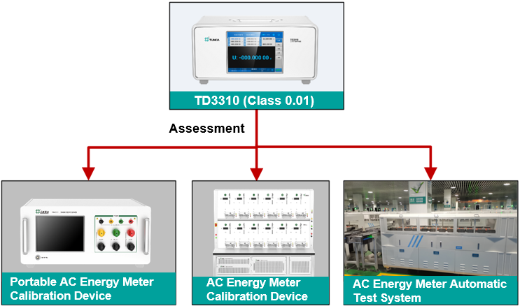 TD3310 Three-phase Multi-function Standard Meter 