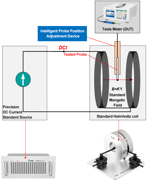 Tunkia TM9000 Magnetometer Calibration Device
