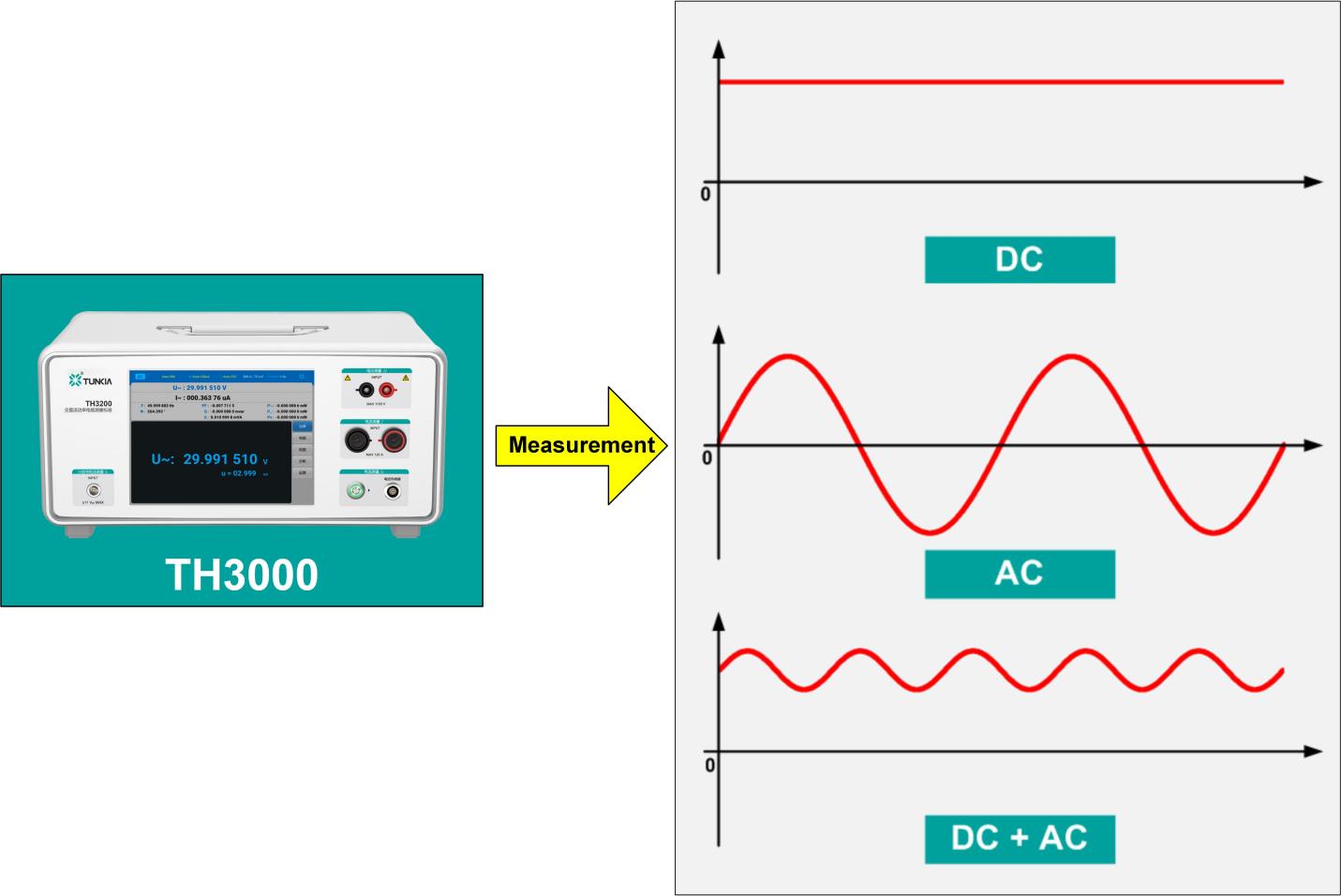 TH3000 AC and DC Power Energy Measurement Standard AC DC comprehensive measurement