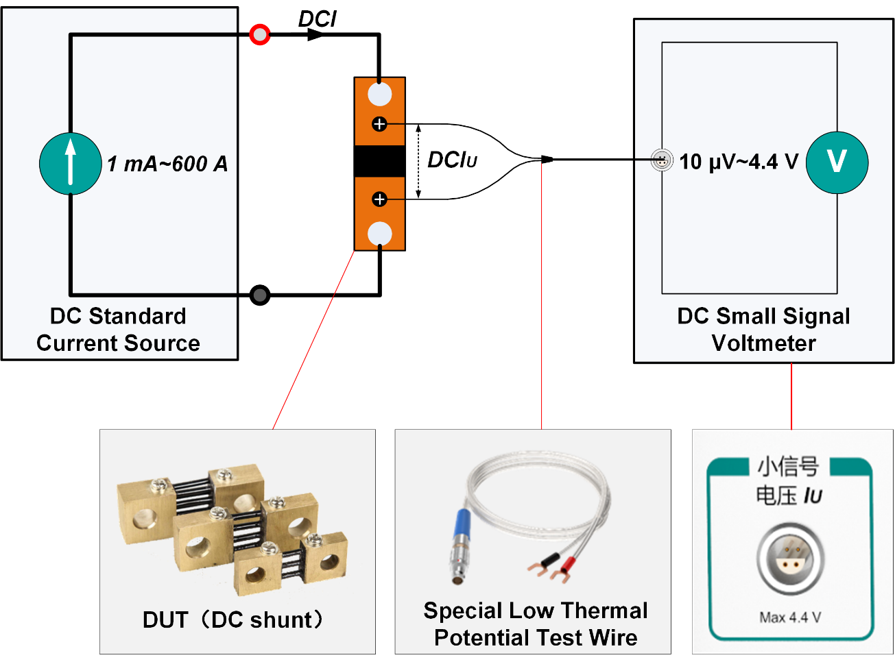 TD1545 Verification Apparatus For DC Energy Meter Verification of DC shunt (option)