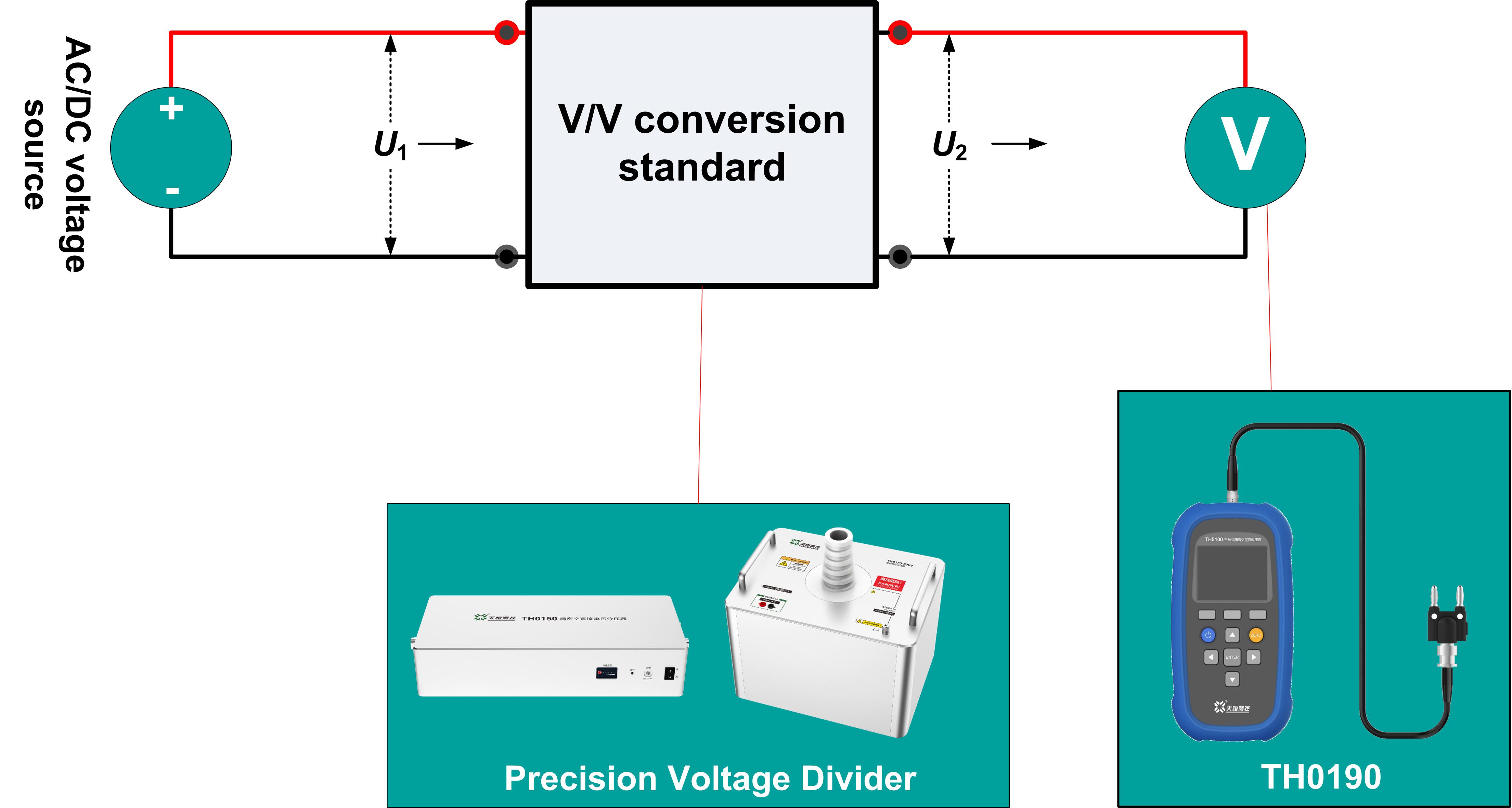 TH0190 Measure the AC&DC voltage