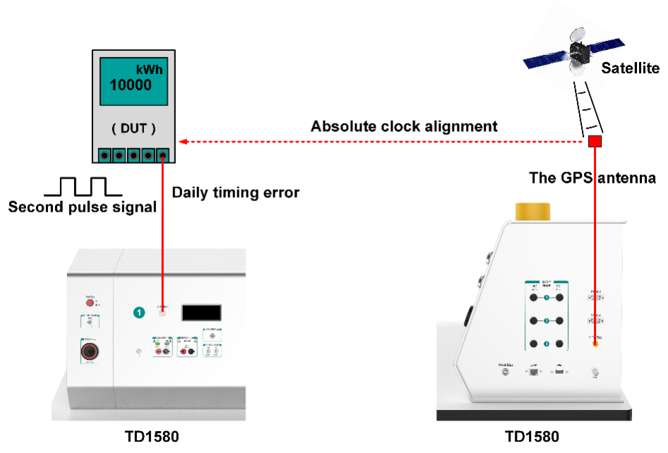 TD1580 Multifunction Testing Apparatus for DC Energy Meters Clock Check Function