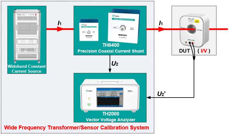 TH0400 Build Wide Frequency Transformer/Sensor Calibration System