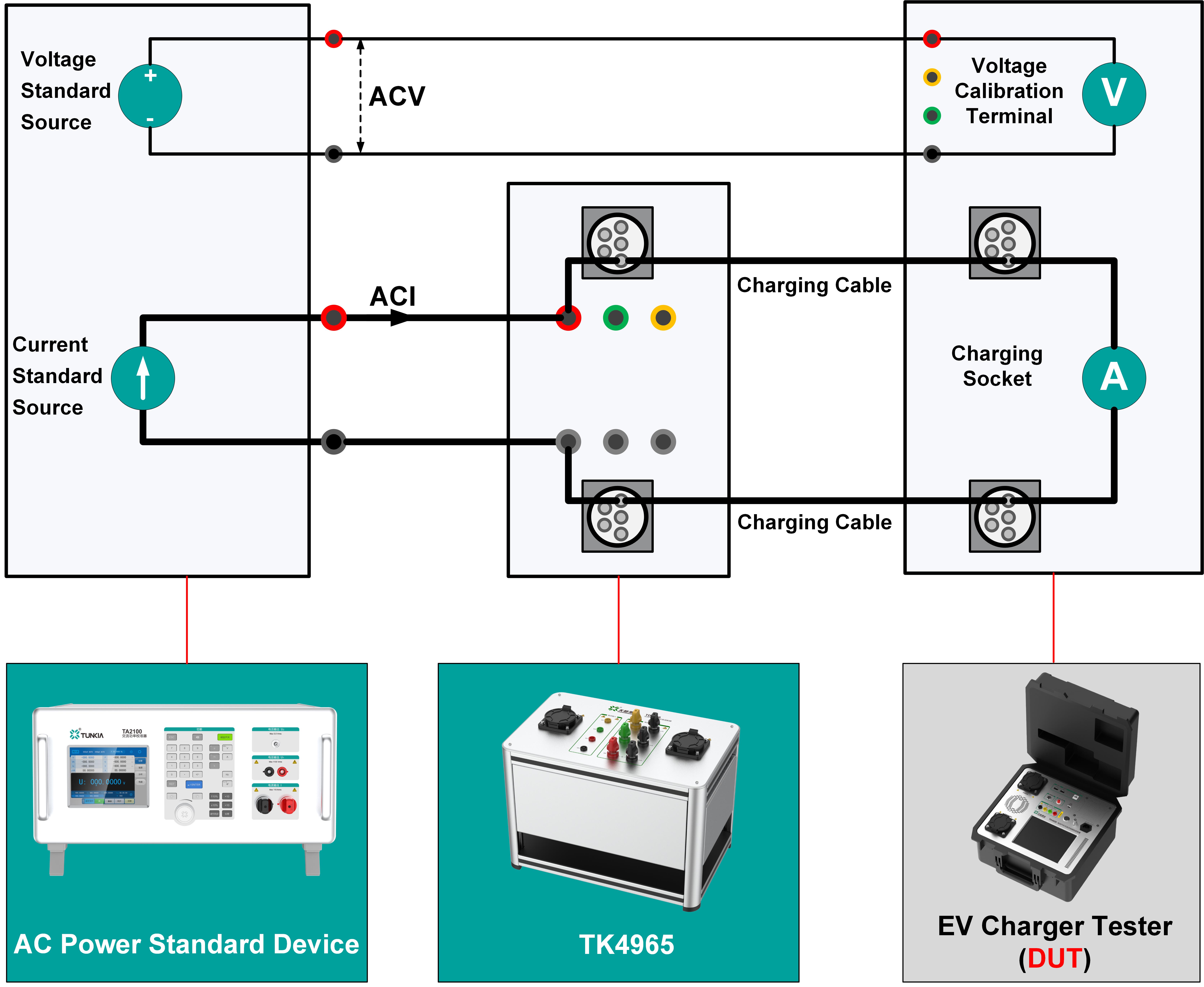 TK4965 AC Charging-Power Calibration Adapter Application