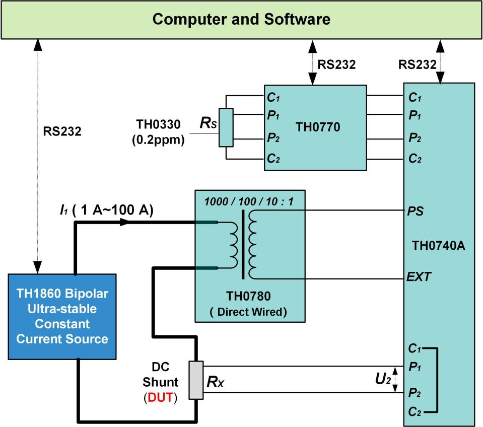 TH1300 Calibration System for DC High Current Sensor and Shunt 6-3 Schematic Diagram of a Calibration DC Shunt (1 A ≤ I1 ≤ 100 A) by Comparative Method