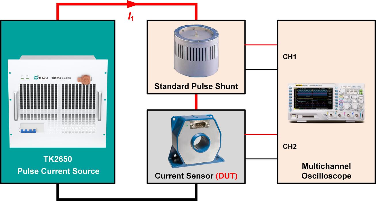 TK2650 Pulse Current Source Measure Current Sensor Response Time