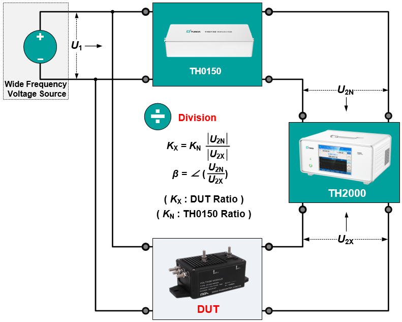 TH2000 Calibrating Wideband Voltage Divider/ Transformer