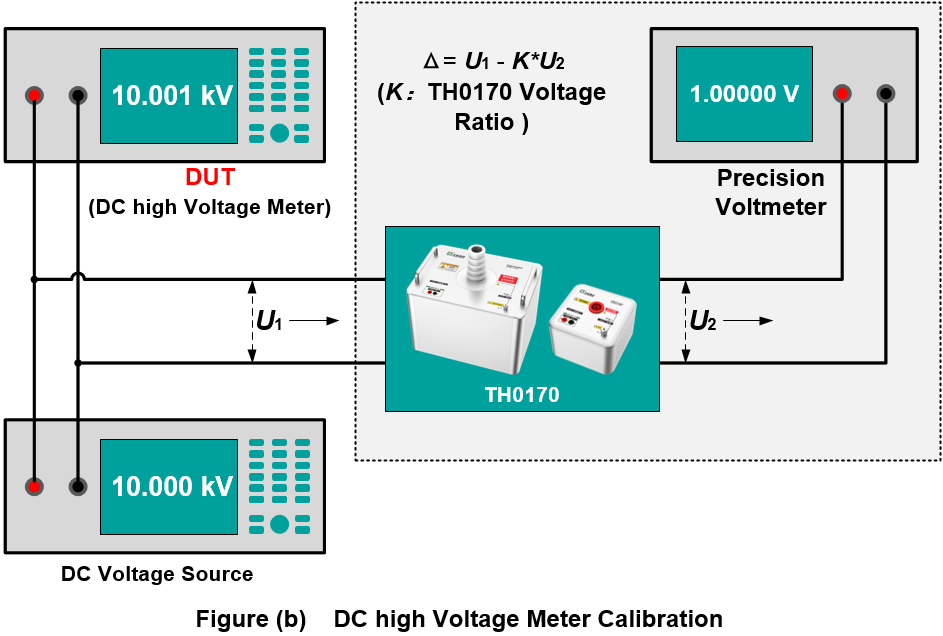 DC high voltage meter Calibration by using TH0170 Precision DC High Voltage Divider