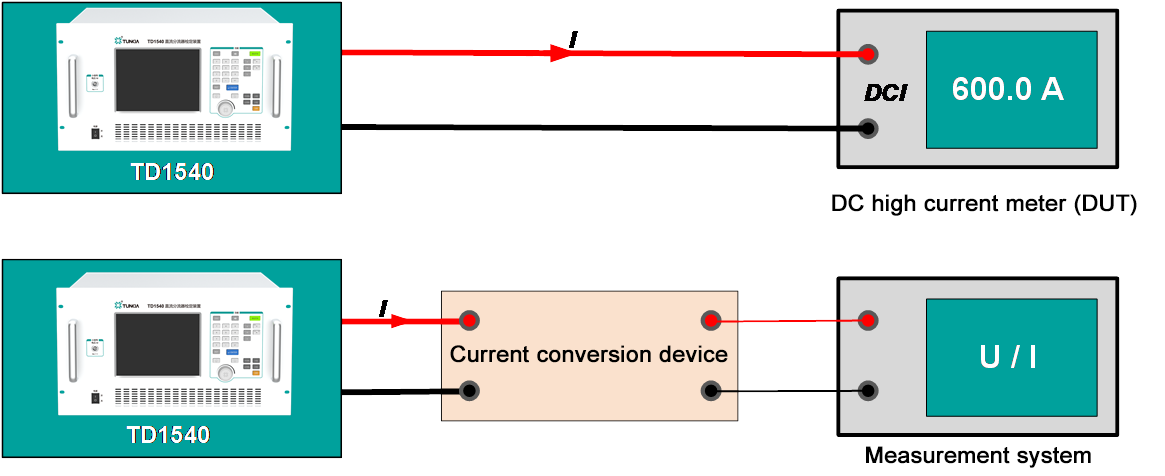 TUNKIA TD1540 DC Shunt Verification Device