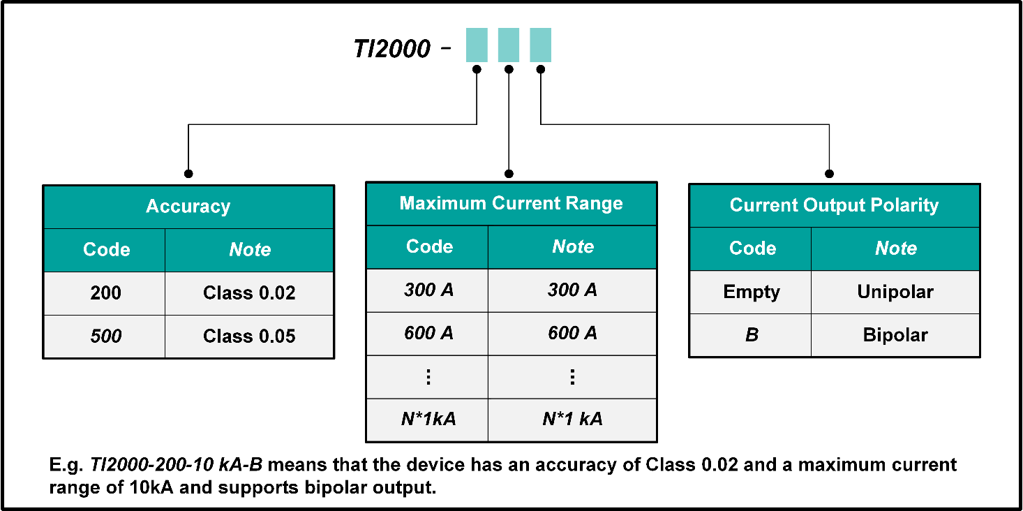 TUNKIA TI2000 DC High Current Standard Source