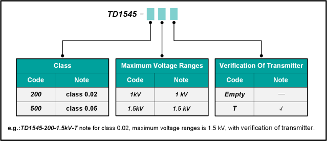 TUNKIA TD1545 DC Energy Meters Verification Device