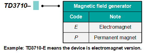 TUNKIA Energy Meter Type Evaluation 2-TD3710 Energy Meter Constant Magnetic Field Test Device