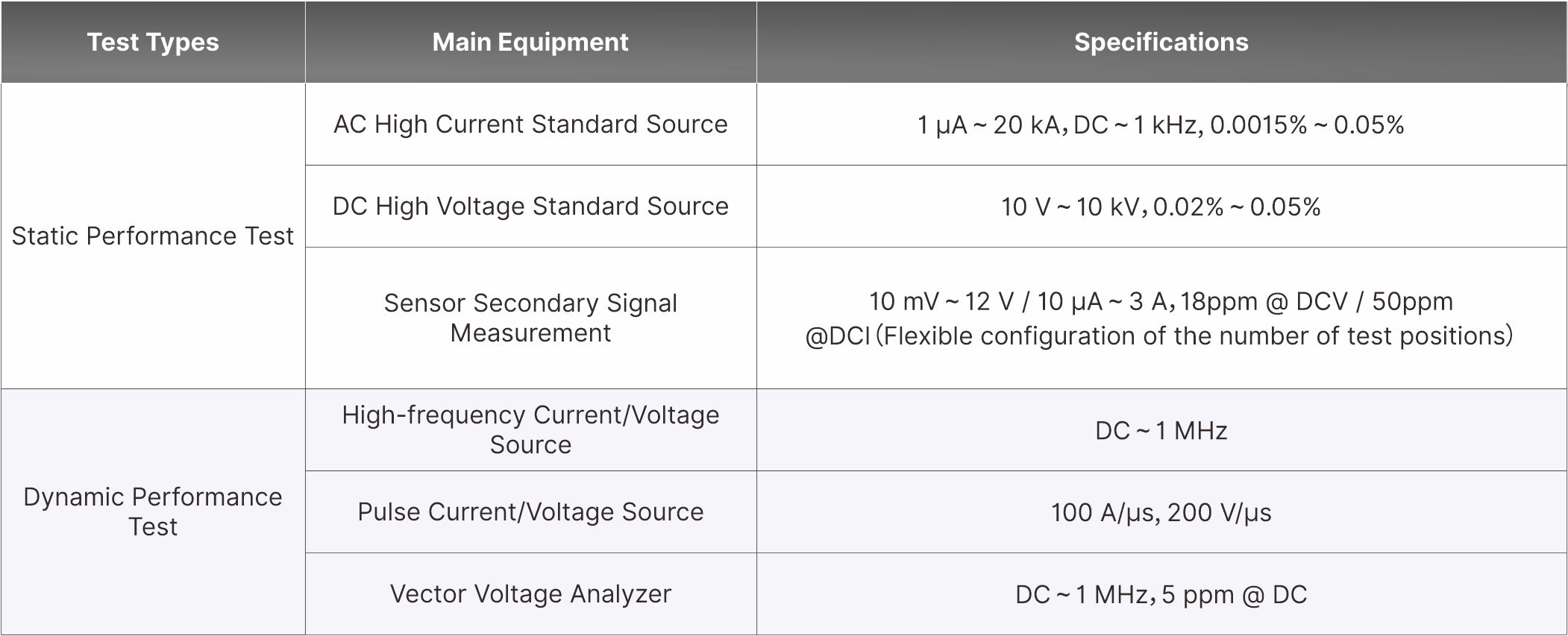 TUNKIA’s Electromagnetic Measurement Solution for NEV Three-Electric Systems and EV Charger Testing