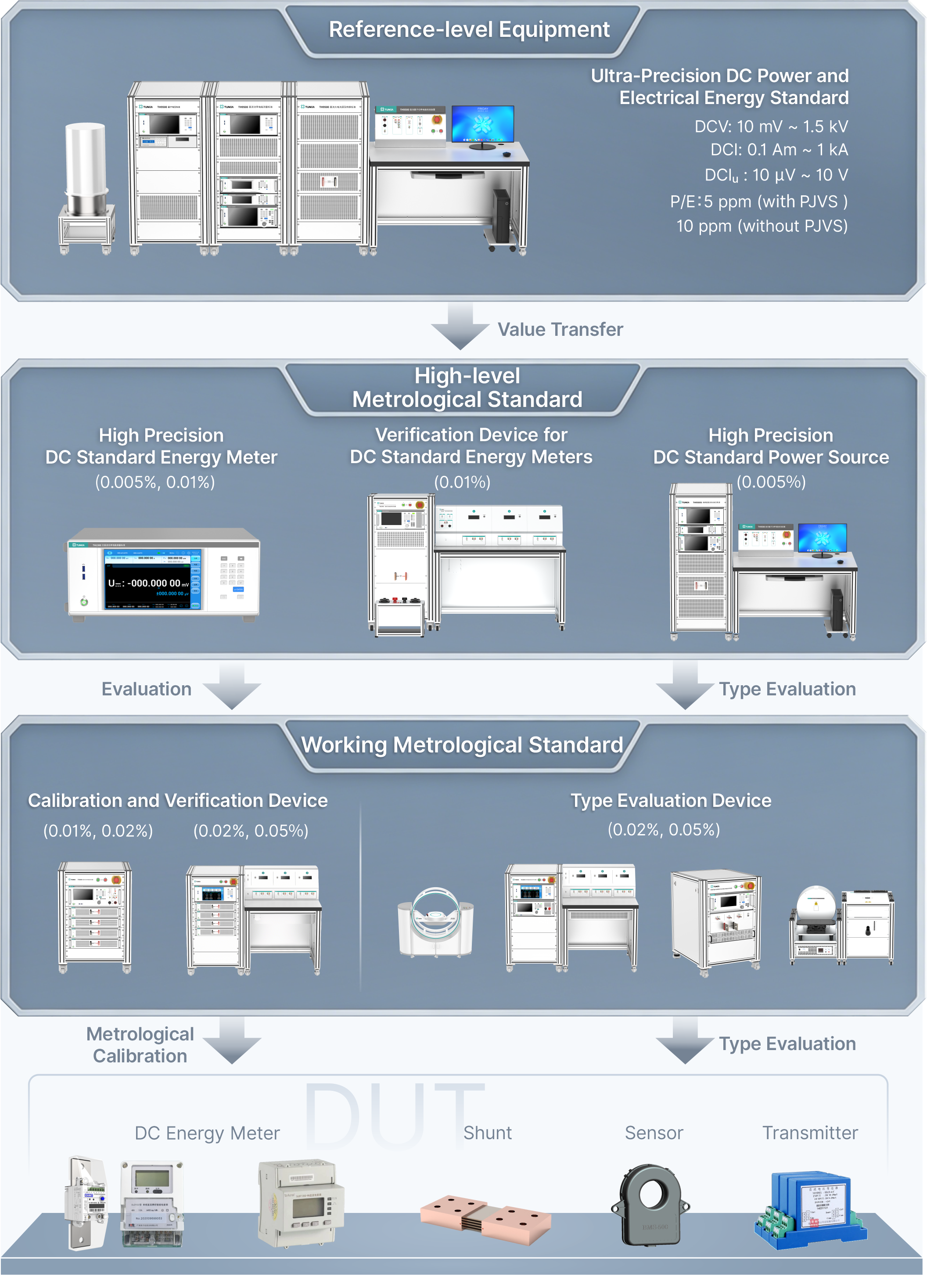 TUNKIA’s Electromagnetic Measurement Solution for NEV Three-Electric Systems and EV Charger Testing